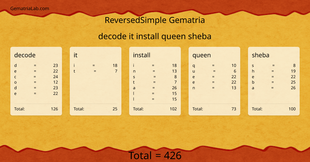 decode it install queen sheba in reversedSimple Gematria